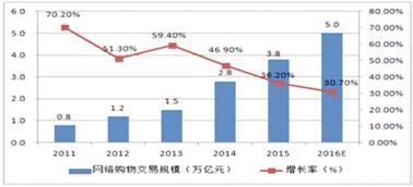 蘋果的饑餓營銷 iPhone系列如何讓消費(fèi)者趨之若鶩