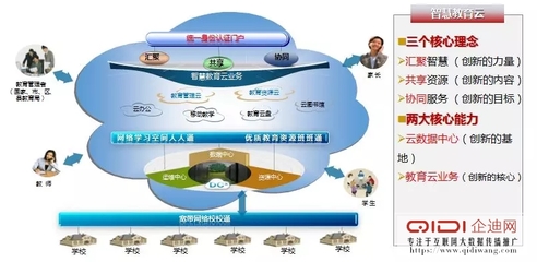 喜報 | 泰豪榮膺全國優(yōu)秀教育集成服務(wù)商大獎，助力教育信息化進(jìn)程
